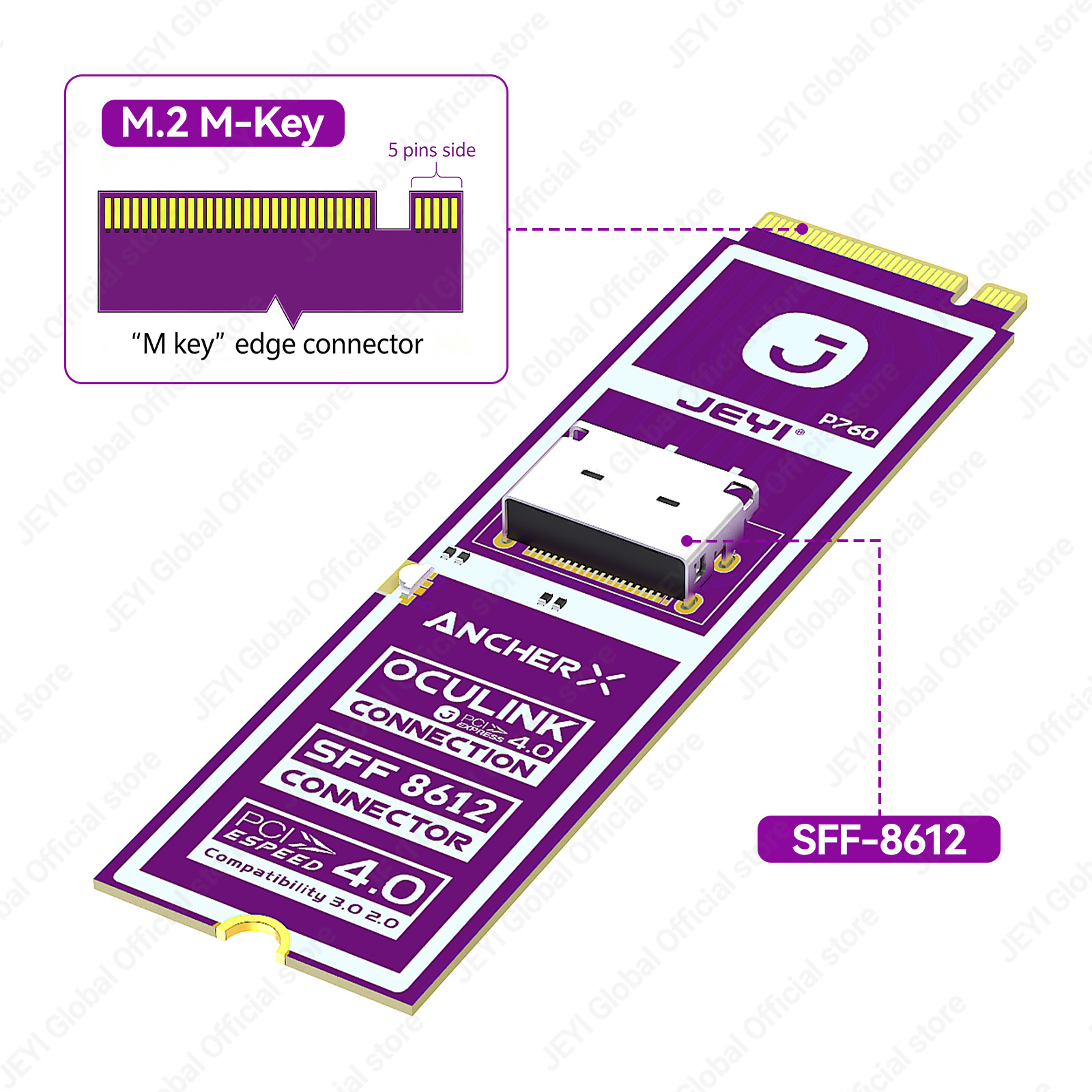JEYI M2 NVME - Oculink Dişi Do - Oculink Egpu Mini Pc incelemesi ve fiyatı
