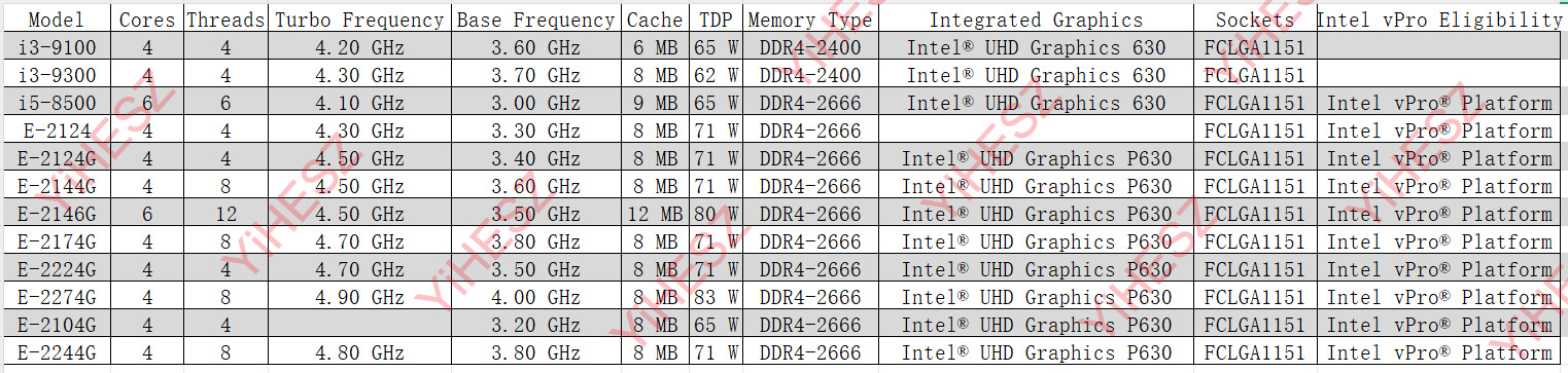 8 Bölmeli C246 Vpro NAS Anakar - Nas Motherboard 8 Sata Mini Itx incelemesi ve fiyatı
